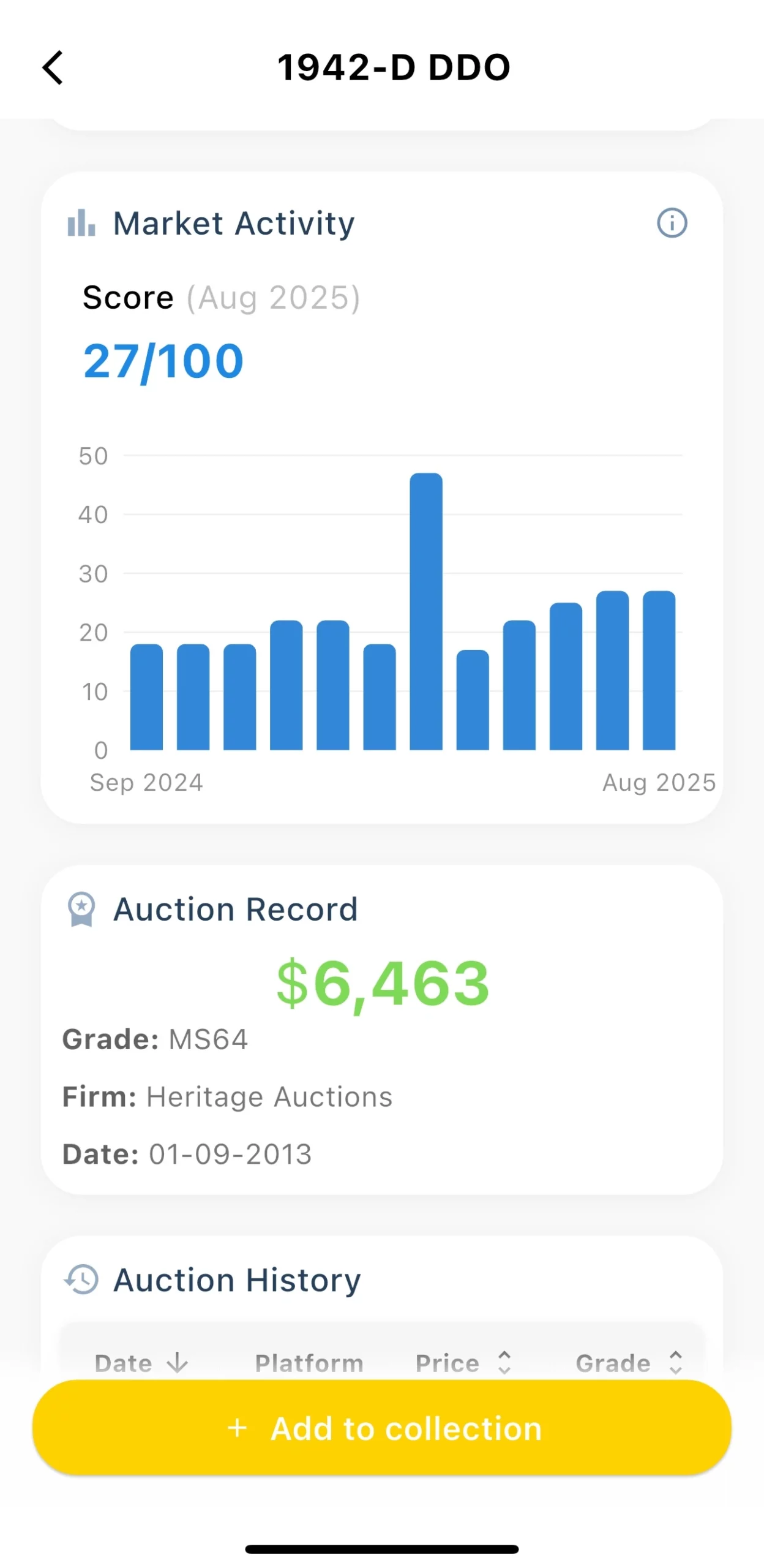 Washington Quarter Market Activity Ranking (Top 100) 102 CoinValueChecker App Market Activity